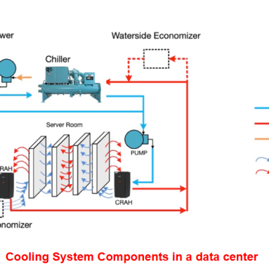 he-thong-lam-mat-trung-tam-du-lieu-data-center